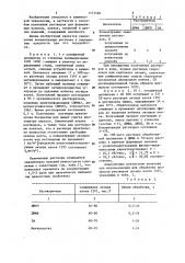 Способ получения формовочного раствора на основе целлюлозы (патент 1171460)