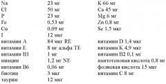 Препарат для применения аспартата для регулирования уровней глюкозы в крови (патент 2402243)