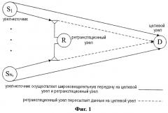 Способ ортогонального пространственно-временного кодирования в сети и система ретрансляционной передачи (патент 2515537)