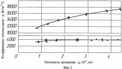 Тепломассообменный аппарат (патент 2564737)