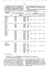 Способ количественного определения нитрамида (патент 553531)