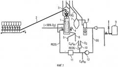Способ выплавки чугуна с возвратом колошникового газа при добавлении углеводородов (патент 2496884)