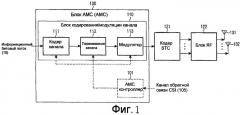 Устройство и способ для передачи/приема данных в системе связи с множеством антенн (патент 2369966)