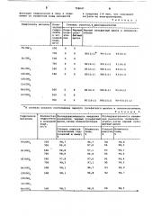 Способ очистки сточных вод (патент 798047)