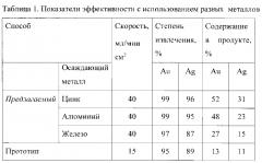 Способ извлечения благородных металлов из растворов (патент 2640212)