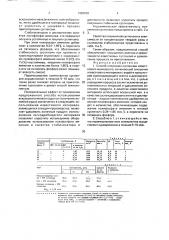 Способ получения суспензии известкового мелиоранта (патент 1680682)