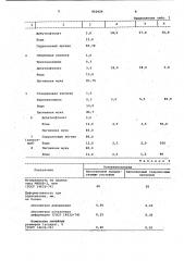 Гранулированный органический наполнитель (патент 952924)