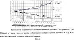 Способ прогнозирования психологических особенностей темперамента человека (патент 2564072)