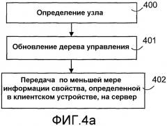 Определение узлов управления в системе управления устройством (патент 2390952)