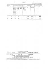 Шлакообразующая смесь для рафинирования металла (патент 1325087)