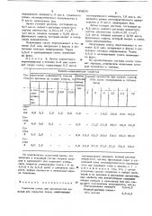 Сырьевая смесь для производства изделий для покрытия полов (патент 749809)