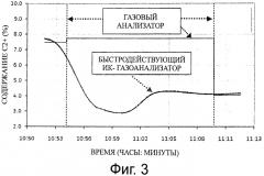 Способ работы газотурбинного двигателя и газотурбинная установка для осуществления указанного способа (патент 2557819)