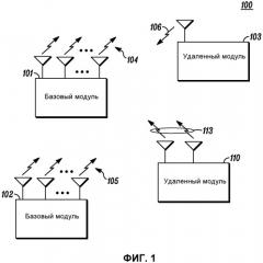 Сигнализация информации разрешения планирования в системе беспроводной связи (патент 2470466)