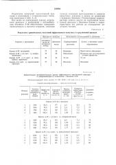Присадка к углеводородным топливам (патент 540904)