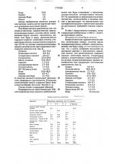 Казеино-масляная художественная краска (патент 1775439)