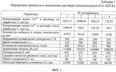 Способ переработки жидких радиоактивных отходов (патент 2537391)