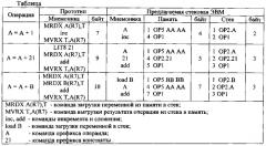 Стековая эвм с префиксными командами (патент 2581548)