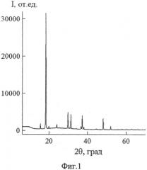 Способ получения наноигл оксидной ванадиевой бронзы натрия (патент 2549421)