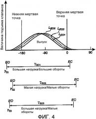 Двигатель с механизмом синхронизации регулируемых клапанов (патент 2390636)