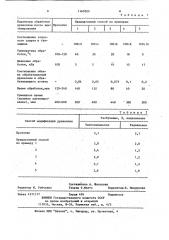 Способ модификации древесины (патент 1167009)