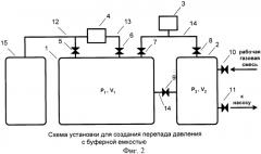 Способ создания перепада давления и устройство для его осуществления (патент 2367918)