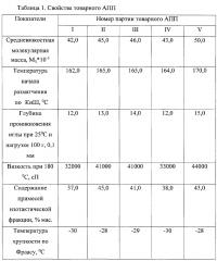 Способ получения битумно-полимерного вяжущего (патент 2629678)