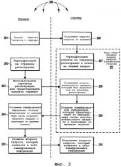 Защищенная обработка мандата клиентской системы для доступа к ресурсам на основе web (патент 2332711)