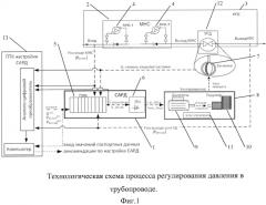 Способ и устройство настройки системы автоматического регулирования давления (сард) в магистральном трубопроводе для перекачивания нефтепродуктов (патент 2578297)