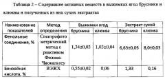 Способ получения сухого экстракта из выжимок ягод брусники или клюквы (патент 2626565)