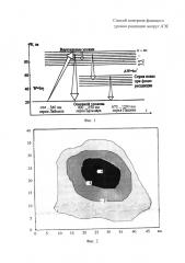 Способ контроля фонового уровня радиации вокруг аэс (патент 2615706)