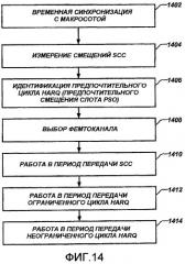 Управление интерфейсом в беспроводной коммуникационной системе с использованием гибридного повторного использования времени (патент 2450483)