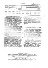 Способ диагностики е-гиповитаминозау птиц (патент 829100)