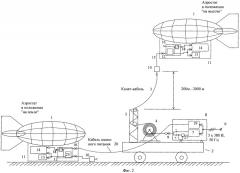 Способ электроснабжения привязного аэростата и устройство для его реализации (патент 2449927)