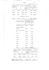 Шихта для получения растворимого стекла (патент 1439077)