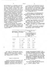 Способ рентгеноспектрального флуоресцентного анализа (патент 744297)