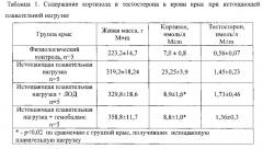 Способ нормализации физиологического состояния организма при физических нагрузках (патент 2552909)