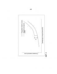Способ контроля разбавления бора при простое реактора (патент 2650494)