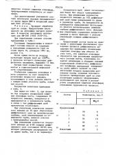 Состав для диффузионного хромированияметаллических изделий (патент 834236)