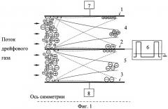 Устройство для одновременного разделения положительных и отрицательных ионов (патент 2444007)