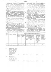 Способ изготовления впитывающих бумаг (патент 1286661)