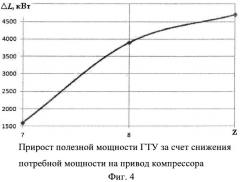 Способ повышения эффективности работы осевого многоступенчатого компрессора (патент 2529289)