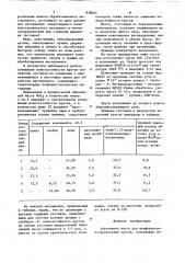 Абразивная масса для шлифовальнополировальных кругов (патент 836025)
