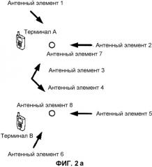 Способ и устройство для планирования терминалов в системе с множеством антенных элементов, объединенных в общую соту (патент 2546679)