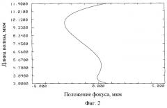 Двухдиапазонный инфракрасный светосильный объектив (патент 2475787)