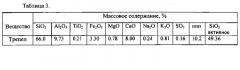 Комплексная технологическая линия производства гранулированного пористого материала из кремнистого сырья (патент 2572437)