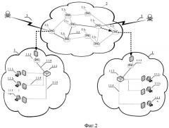 Способ моделирования сетей связи (патент 2488165)