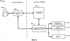 Интерактивная инфраструктура рынка (патент 2462756)