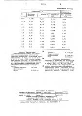 Очистительный раствор для удаления железосодержащих примесей из сырьевых материалов (патент 895931)