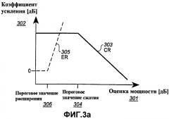 Повышение разборчивости речи в звукозаписи развлекательных программ (патент 2440627)