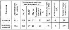 Способ получения модифицированных цис-1,4(со)полимеров бутадиена (патент 2426747)